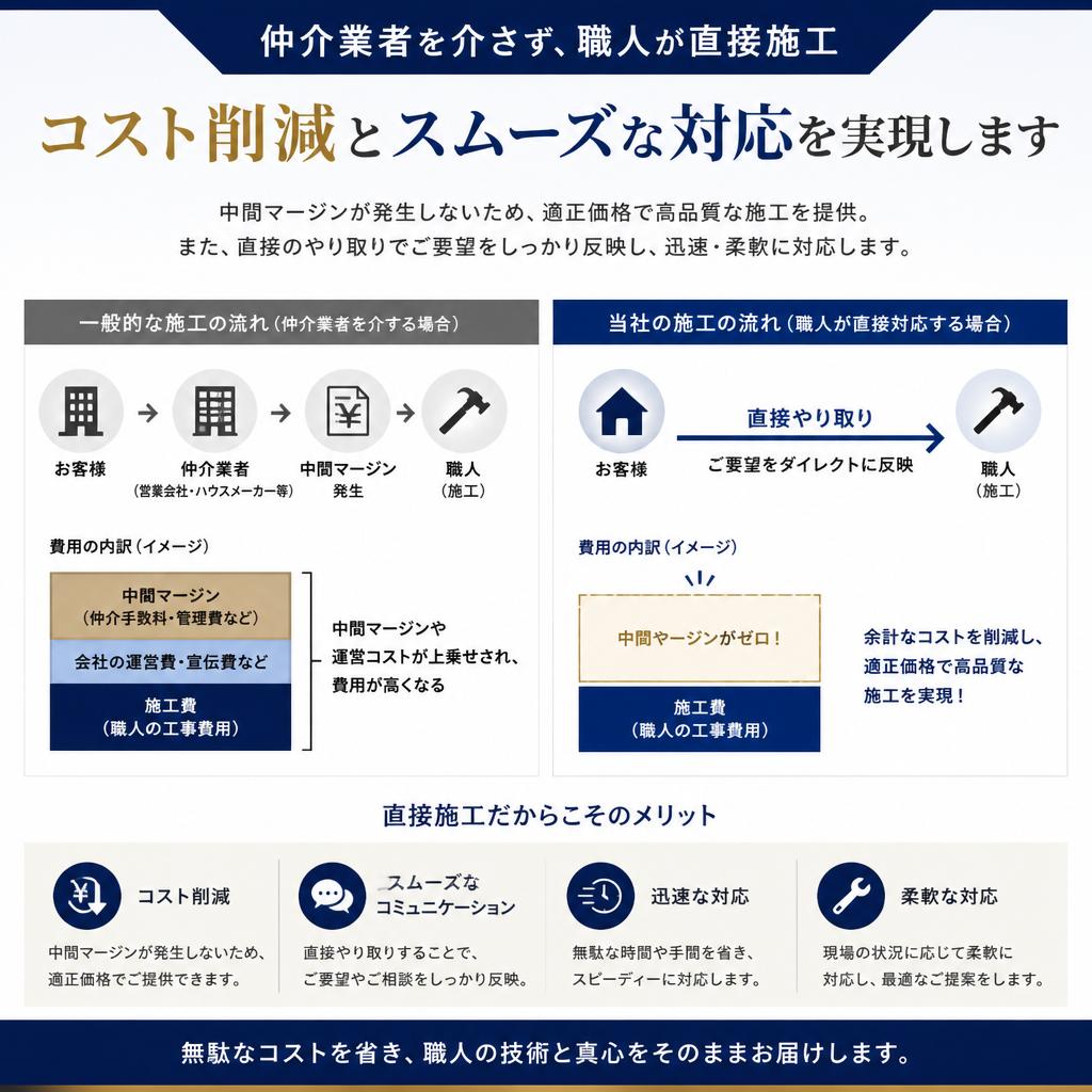 自社施工のメリット