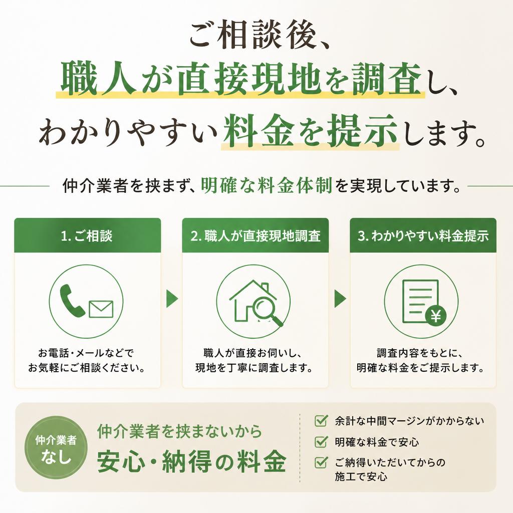 無料見積もりサービスで透明な料金設定