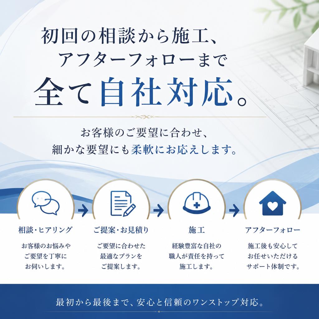 施工の流れ〜安心の一貫体制〜