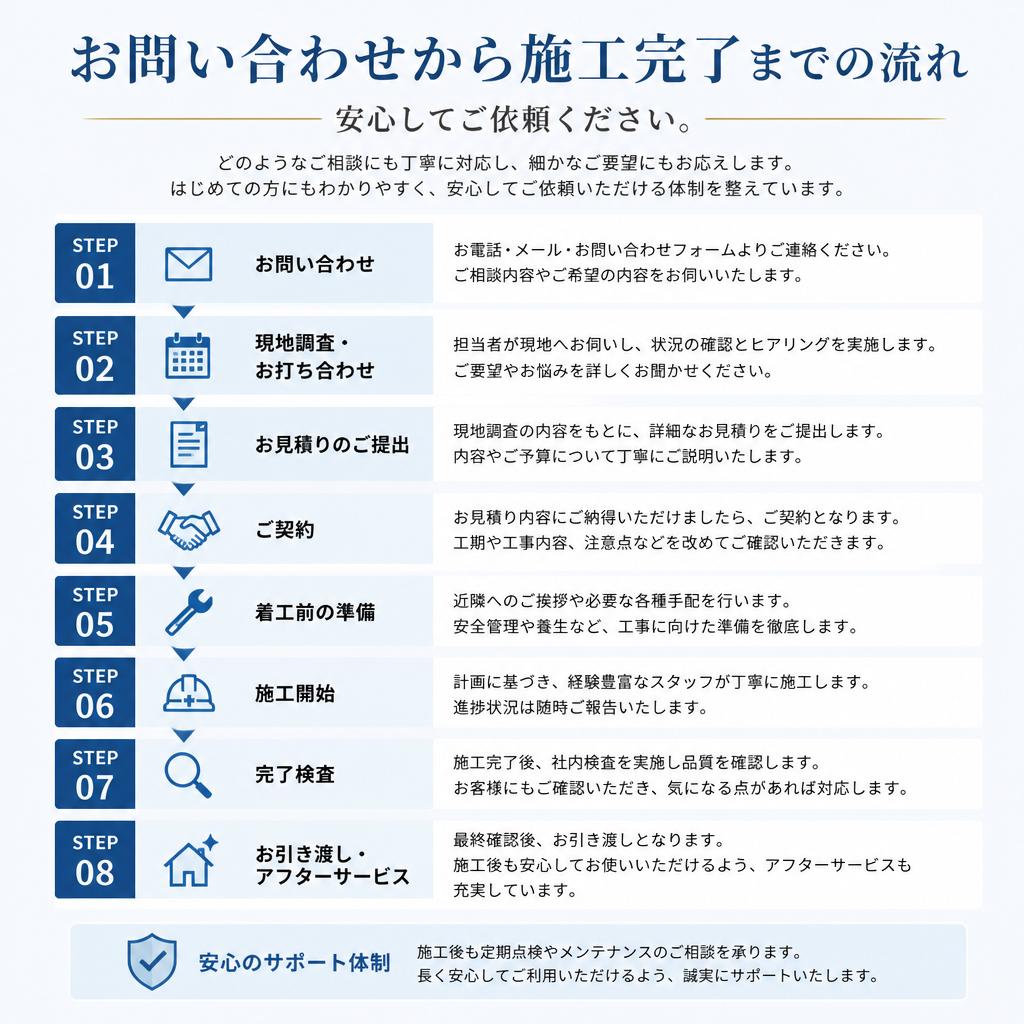 施工の流れ