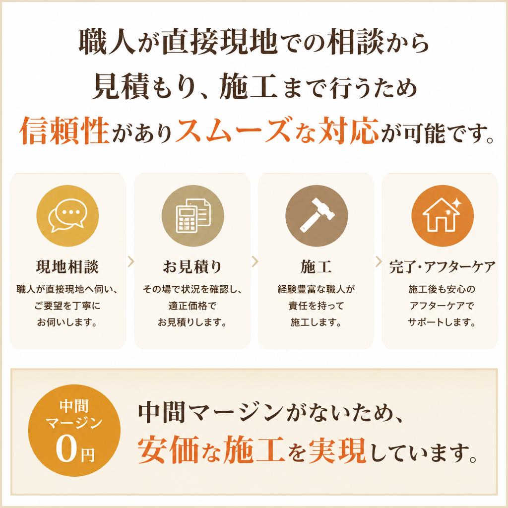 当店の特徴