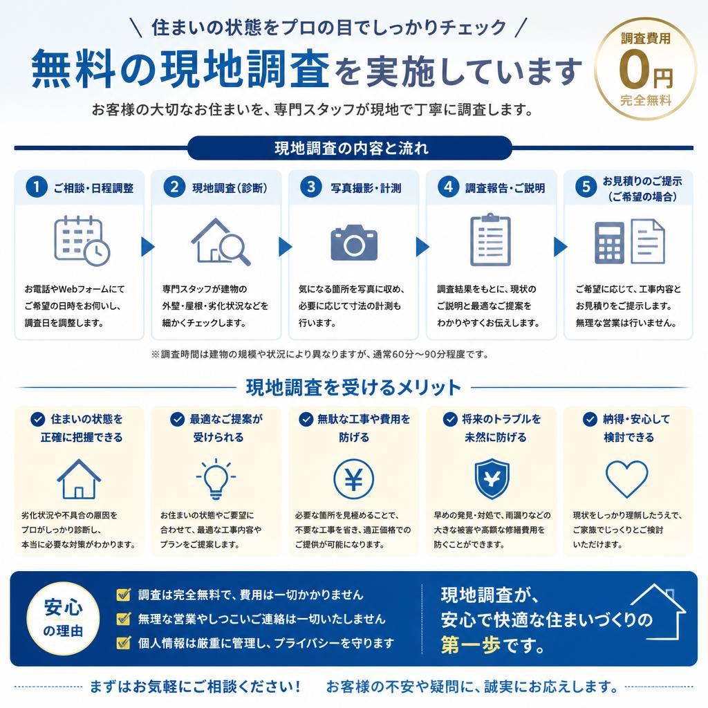無料現地調査のメリット